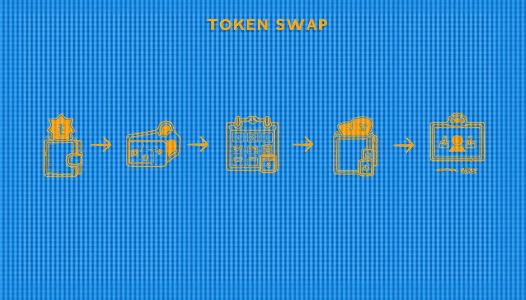 Token swap campaign management