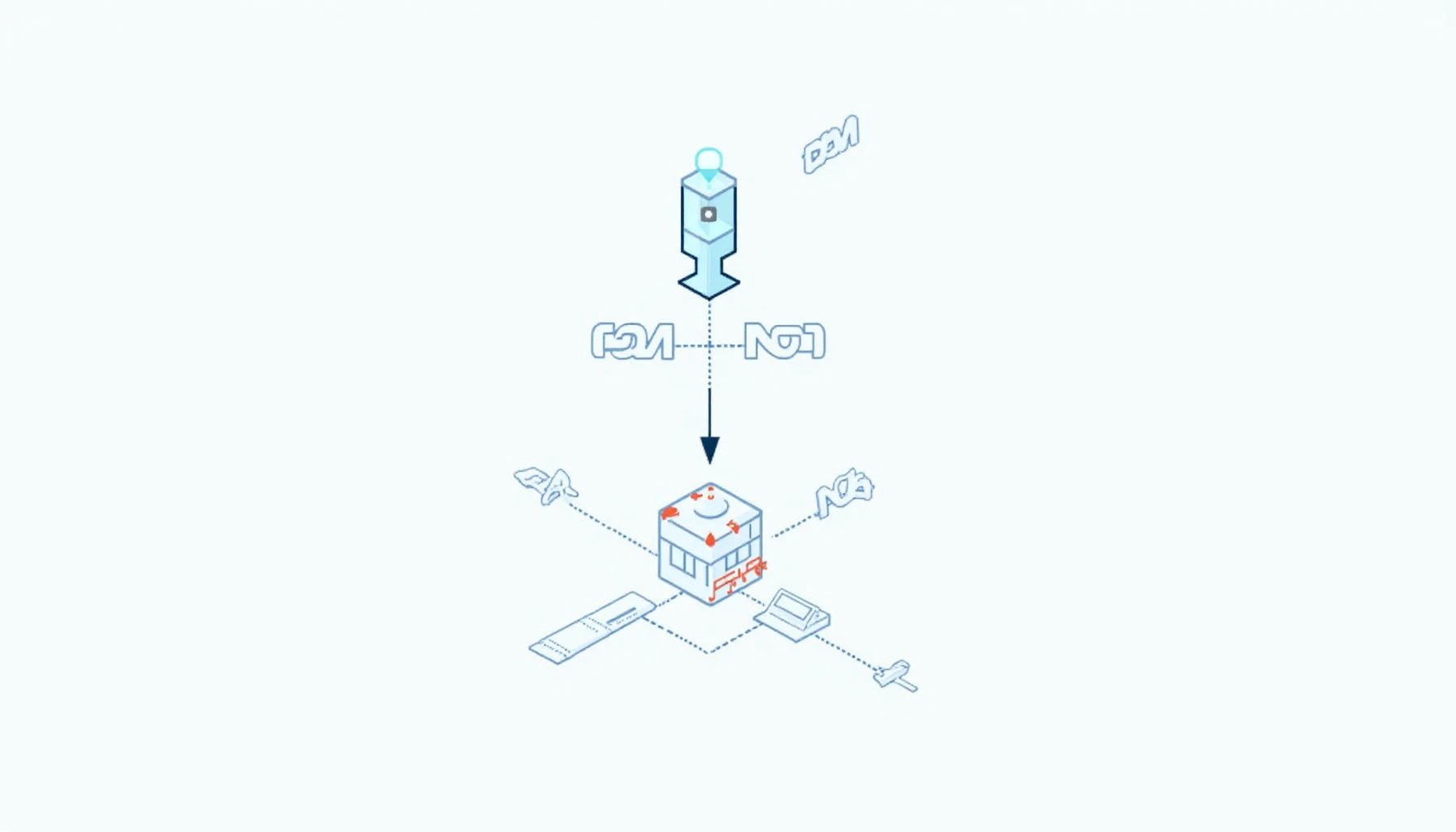 Secure API Integration
