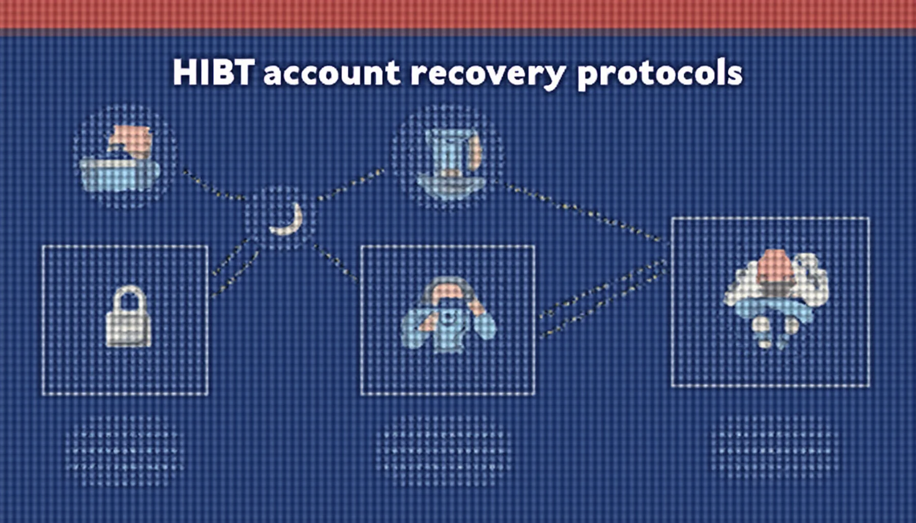 HIBT account recovery protocols Vietnam