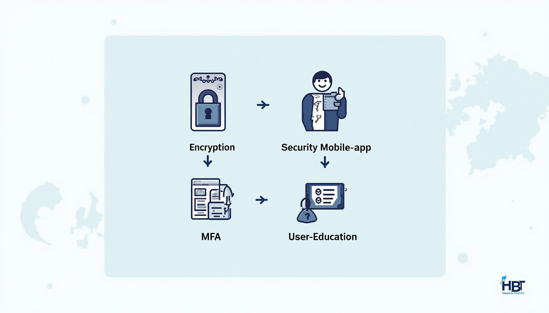 HIBT Vietnam mobile app security features