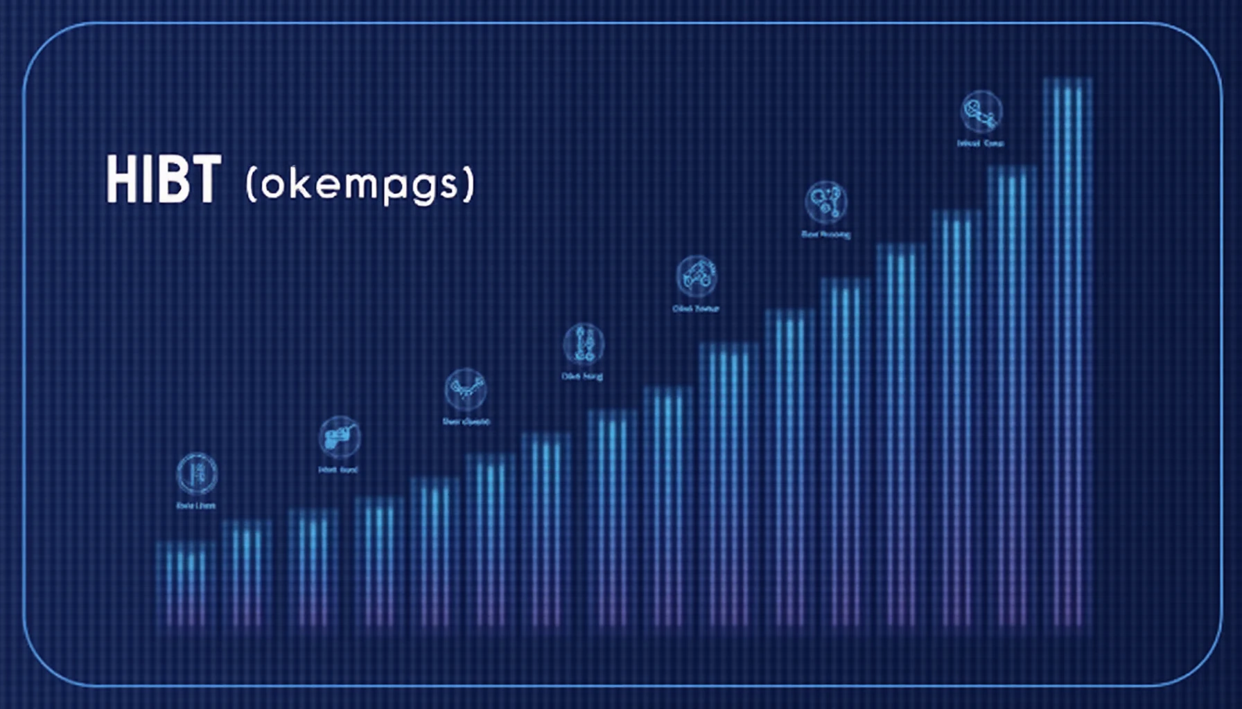 HIBT tokenomics Vietnam