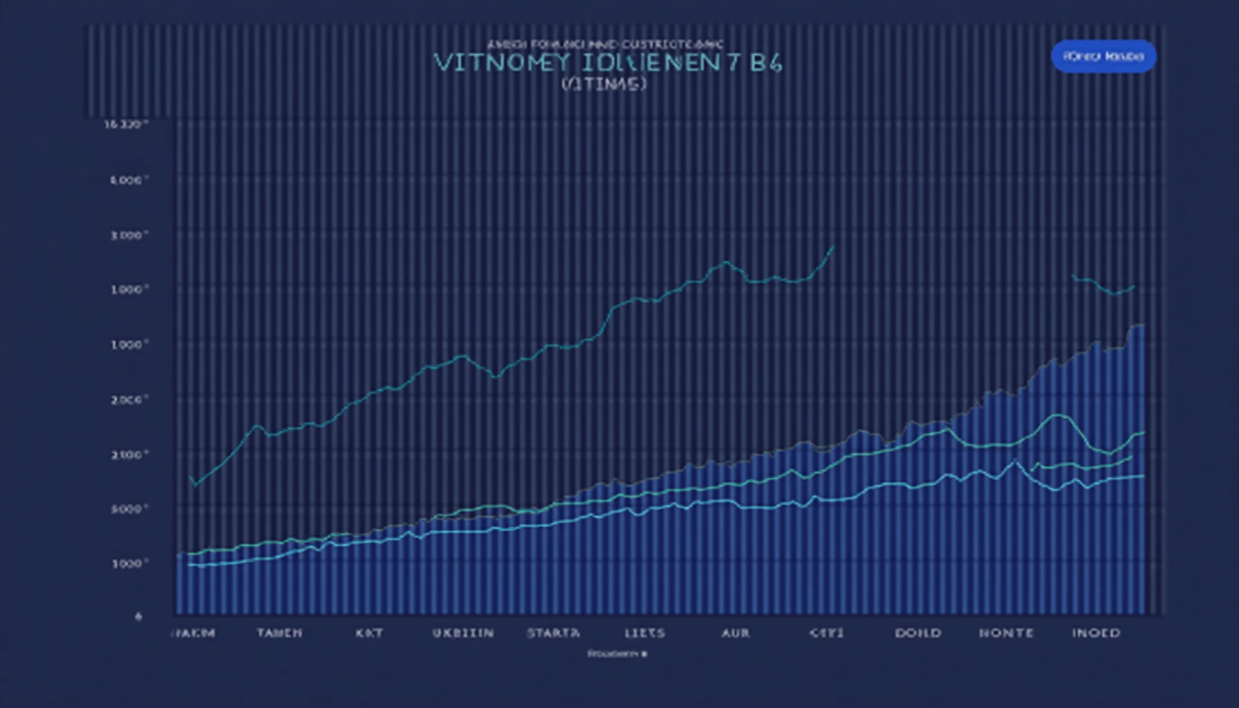 Vietnam crypto exchange uptime