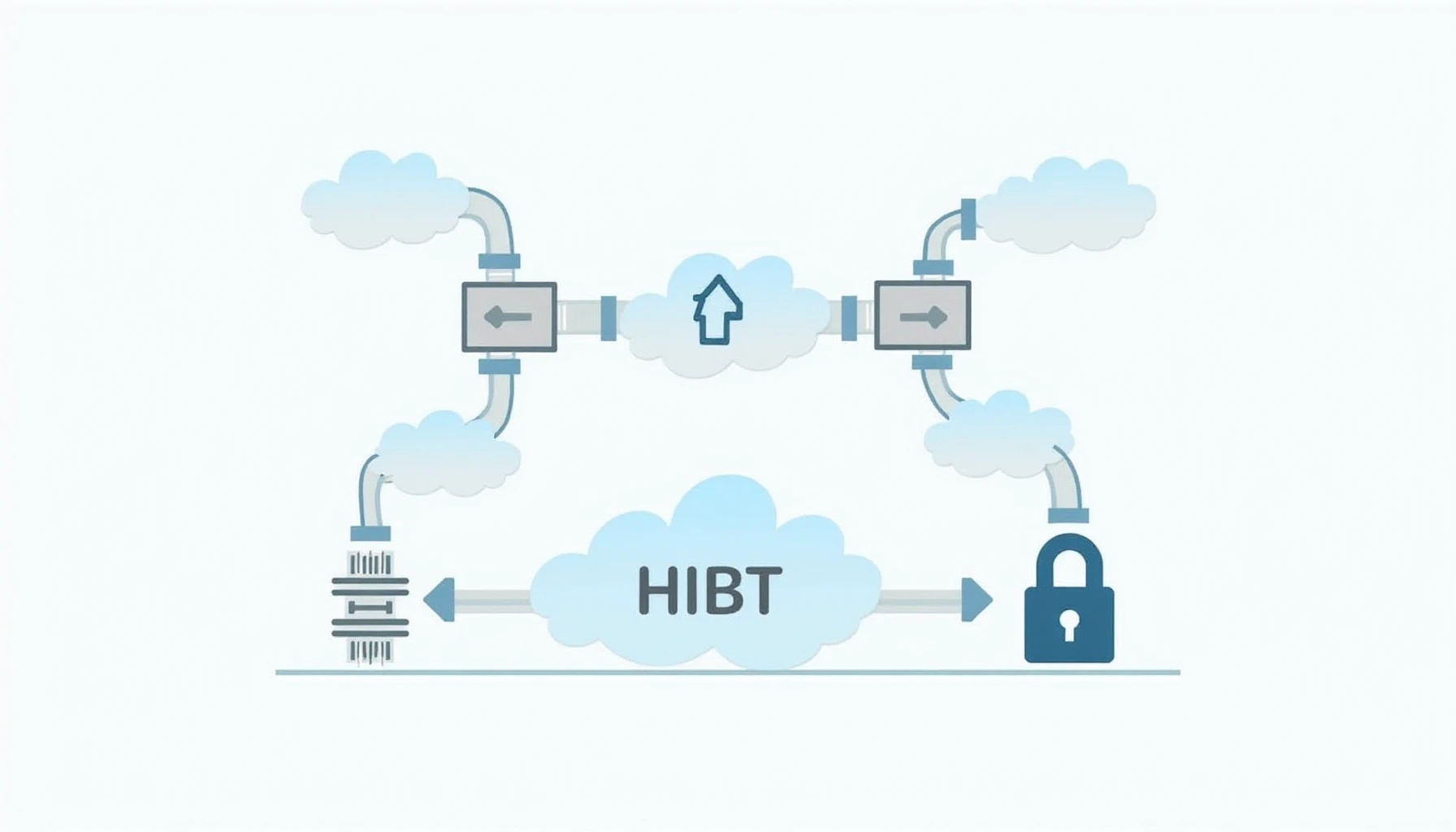 HIBT multi