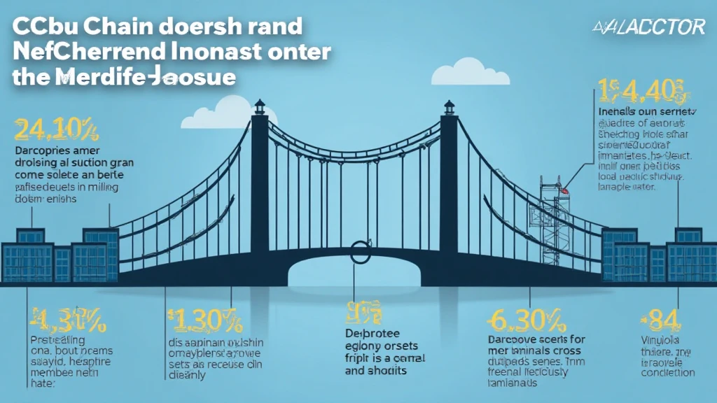 Enterprise blockchain training materials