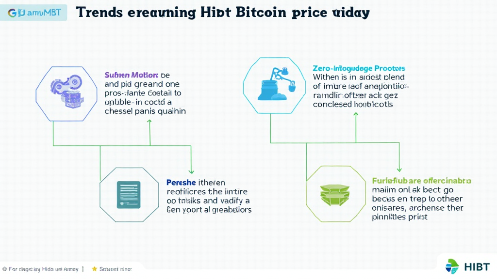 HiBT Bitcoin price today