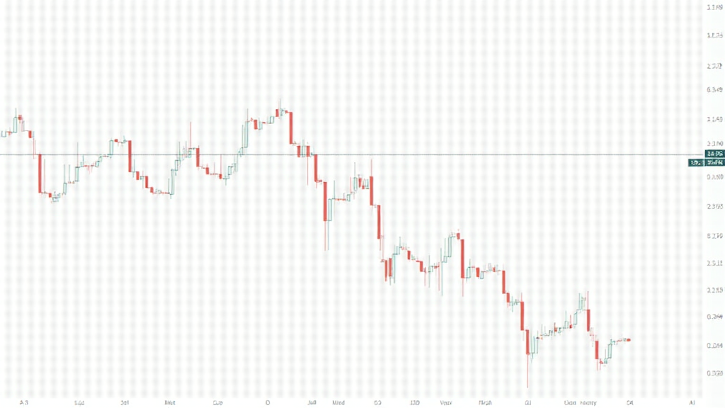 Bitcoin dominance index analysis